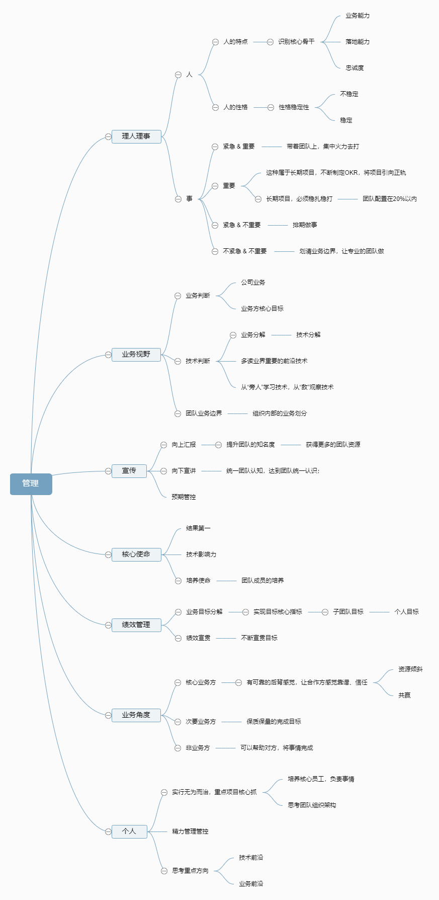 管理经验脑图