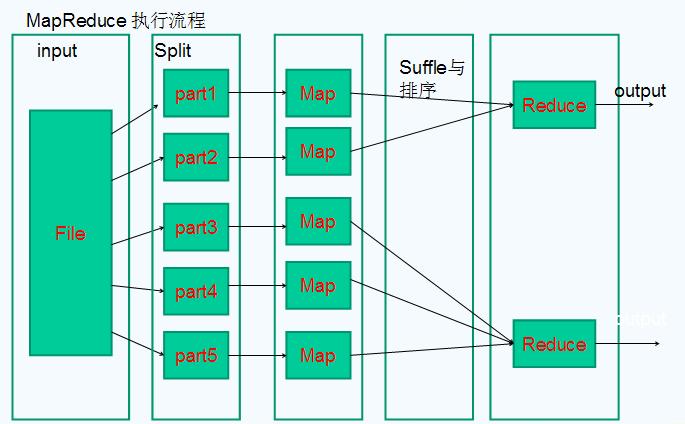 mapreduce